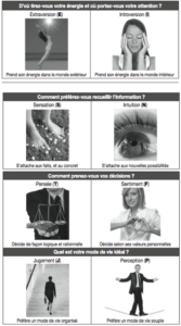 MBTI_profilpsychologique