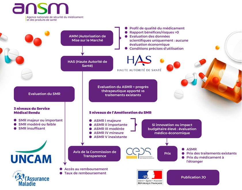 process amm